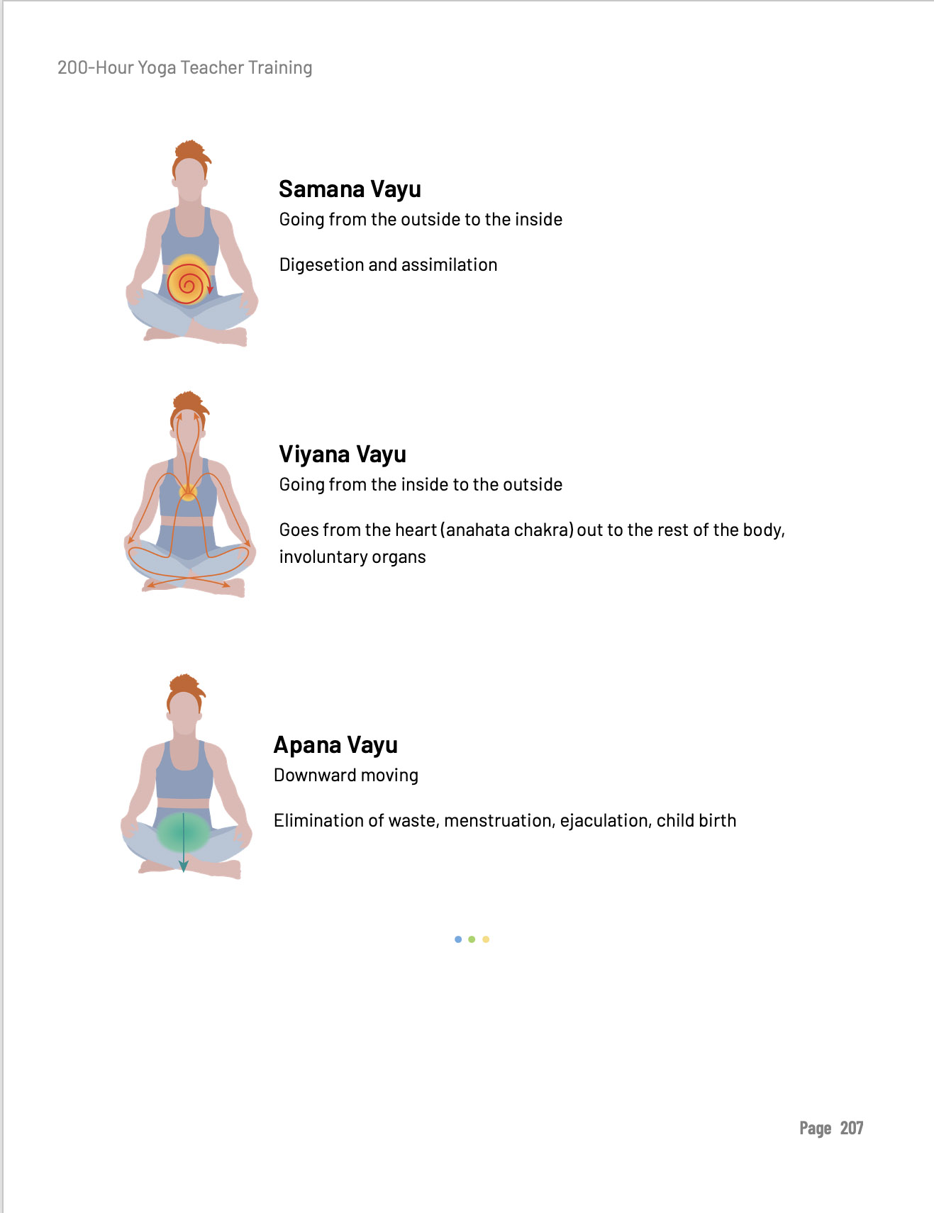 yoga_manual