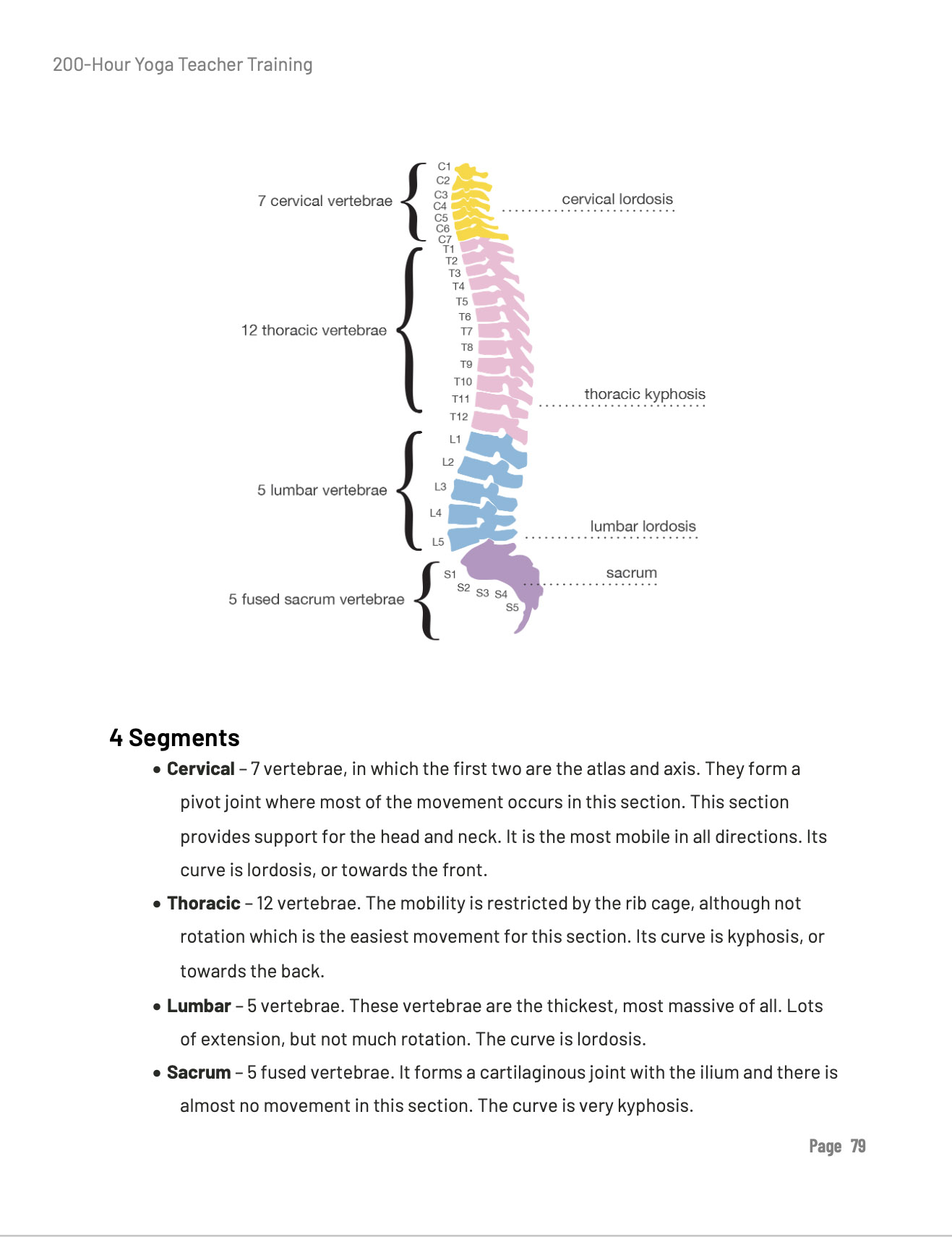 yoga_manual